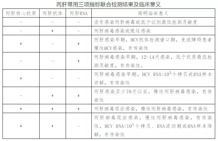 丙肝病毒有哪些特點(diǎn)？哪些人需要做丙肝篩查