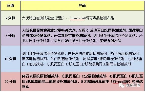 福利來(lái)襲┃積分兌換禮品又上新！精美好禮等你來(lái)兌！