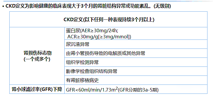 尿蛋白、尿白蛋白和尿微量白蛋白三者是什么關系？