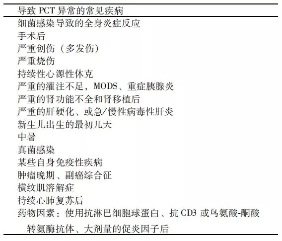 降鈣素原升高，一定是感染么