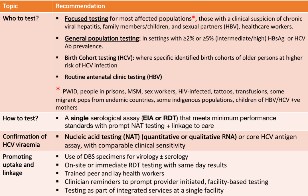 WHO2017年肝炎檢測(cè)指南建議